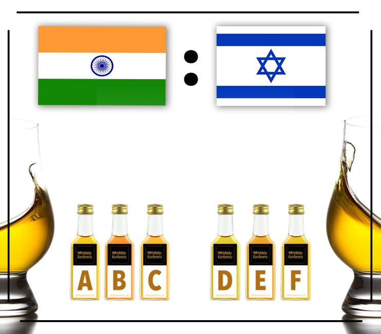 Indien vs. Israel - Tastingset